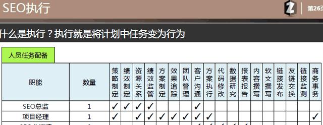 网站优化提案的范文应该包含哪些内容？