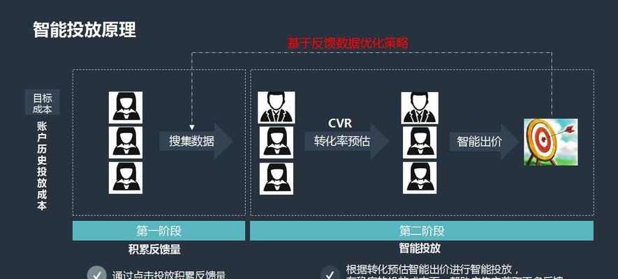 如何找到合适的网站目标关键词？有哪些高效方法？