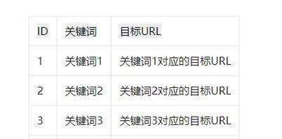 如何找到合适的网站目标关键词？有哪些高效方法？
