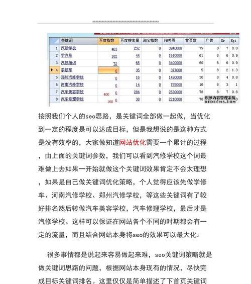 网站关键词选取的策略是什么？