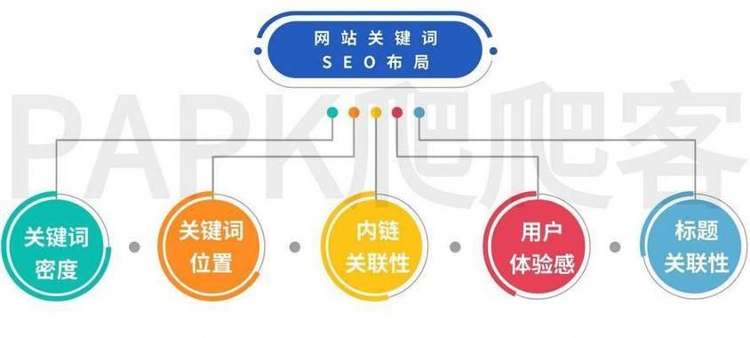 优化提升一个网站权重需要多长时间？