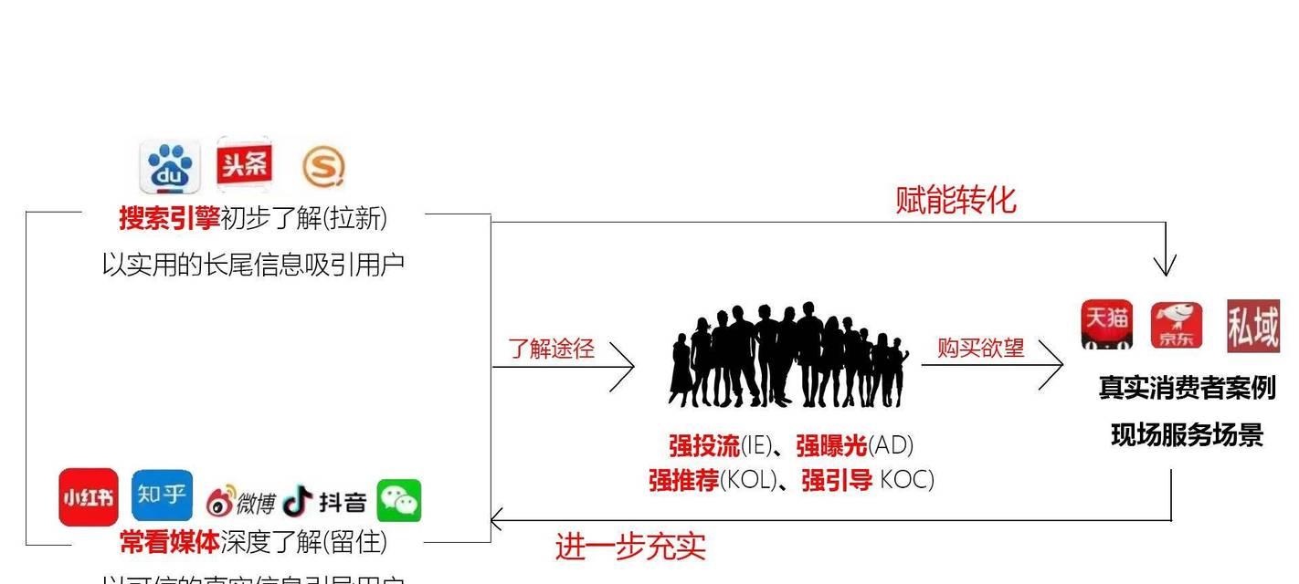 谷歌优化工具使用方法的视频教程在哪里？