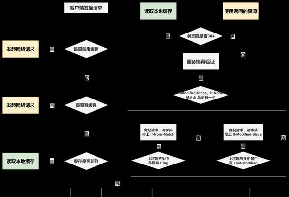 网站关键词分配的策略是什么？