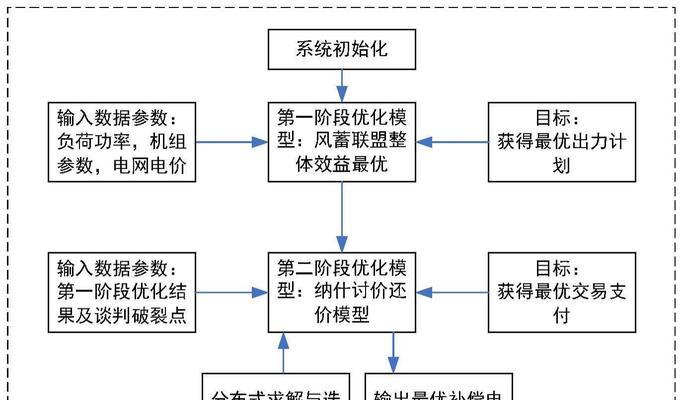 网站优化规定怎么制定？编写时应考虑哪些因素？