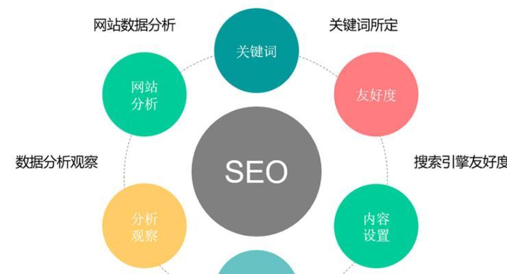 关键词该搜什么网站呢？如何选择正确的搜索网站？