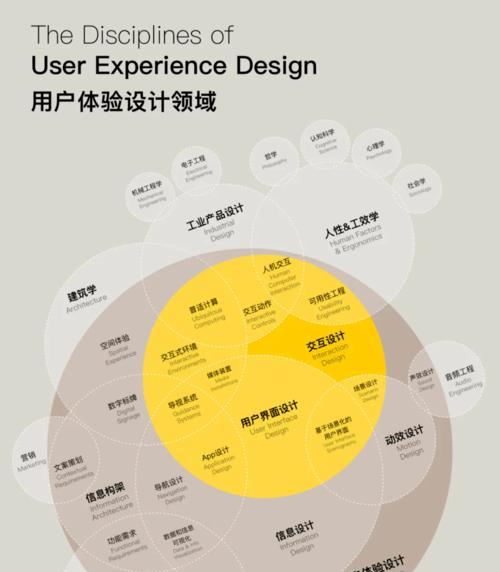 谷歌优化面试问什么？面试官通常关注哪些技能？