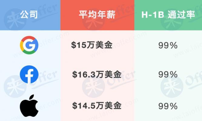 谷歌优化面试问什么？面试官通常关注哪些技能？