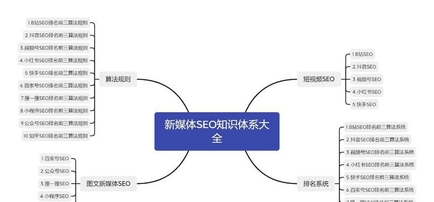 网站如何检索关键词来增强SEO？