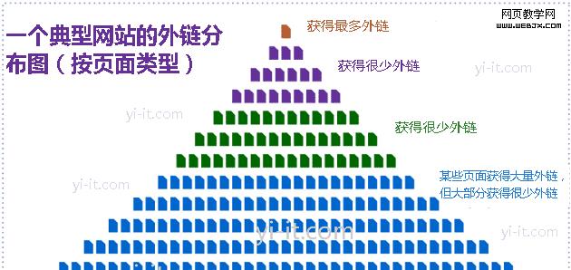 在学校网站如何快速搜索关键词？