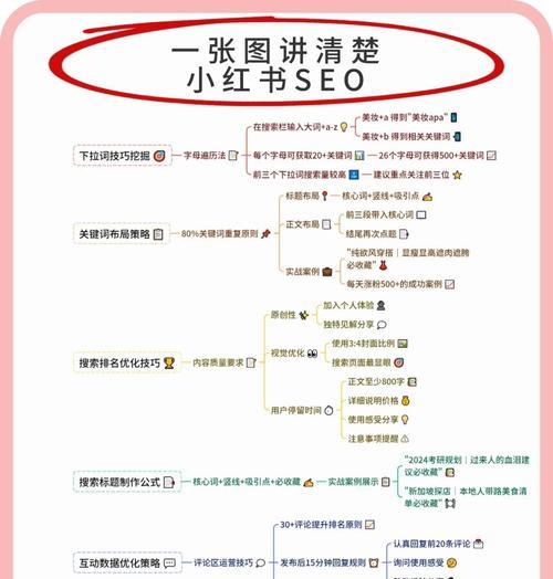 SEO关键词筛选的最佳实践是什么？