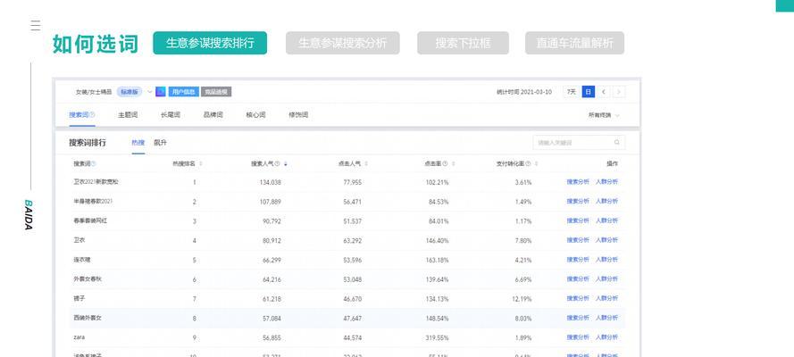 淘宝选关键词网站怎么选？如何提高搜索排名？