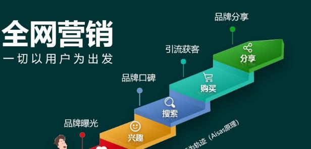 网站关键词搜索功能如何实现？