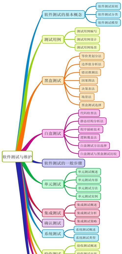 网站关键词优化的制作流程是什么？