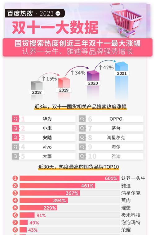 在本网站内搜索关键词的步骤是什么？