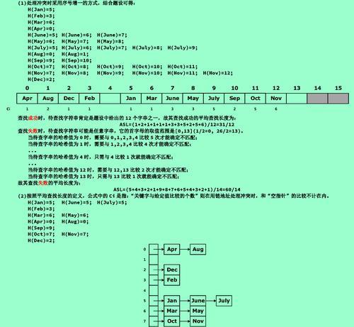 关键词布局的最佳实践是什么？如何优化网站关键词布局？
