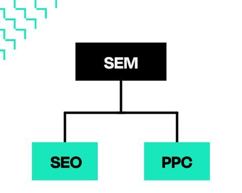 谷歌优化怎么出效果？实现谷歌SEO优化效果的策略！
