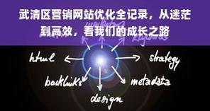 聊城网站关键词排名优化指南？