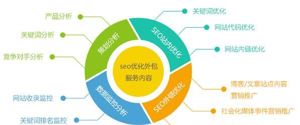 给网站设置关键词的正确方法是什么？