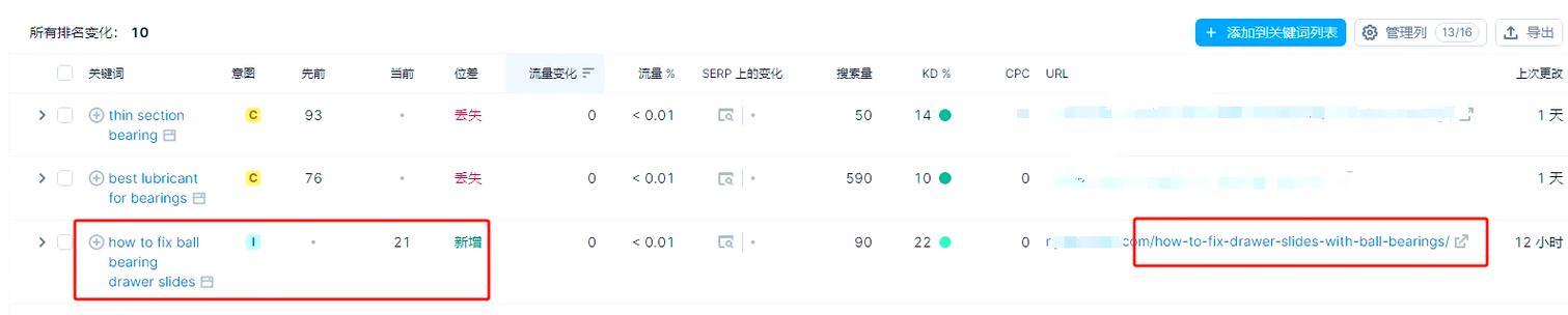 如何有效优化谷歌页面排名？