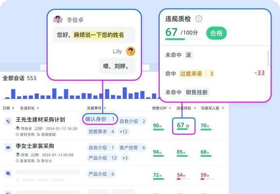 如何优化网站以提升销售业绩？