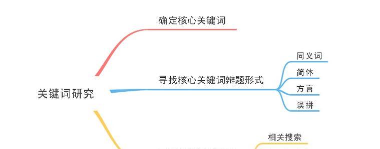 直达关键词网站的创建步骤是什么？