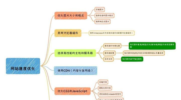 谷歌自己做网站怎么优化？个人网站的优化技巧有哪些？