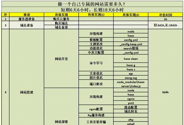 谷歌自己做网站怎么优化？个人网站的优化技巧有哪些？