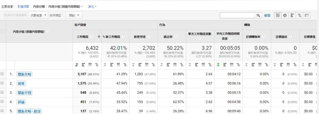 谷歌自建站如何优化服务？有哪些要点？