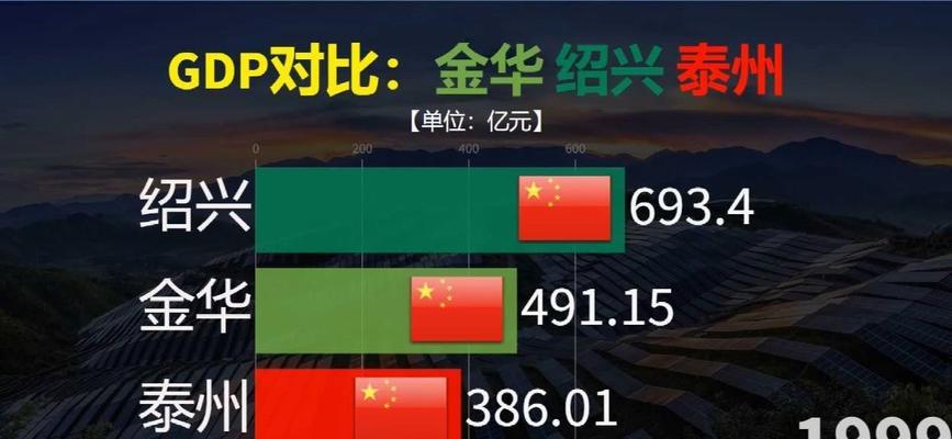 绍兴谷歌优化的正确步骤是什么？