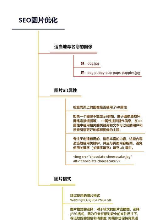 谷歌网络上的优化是什么？谷歌网络上的优化具体是什么操作？