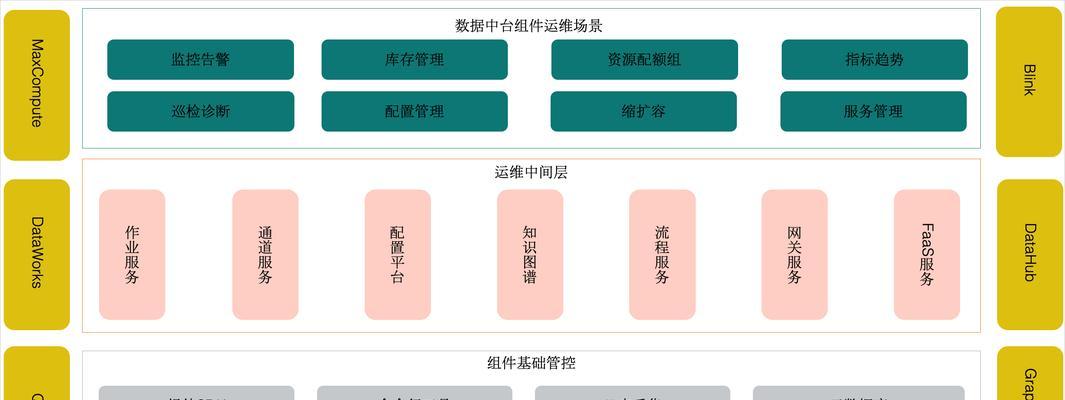 谷歌优化设计的最佳实践是什么？