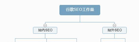谷歌优化师适合哪些人？