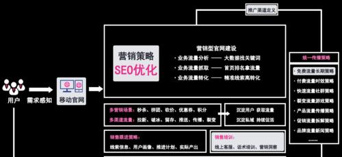 网站关键词怎么查找？查找后如何整合？