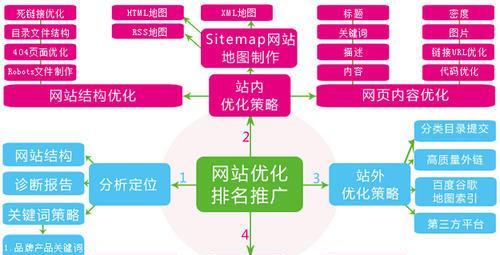 网站关键词密度控制技巧是什么？