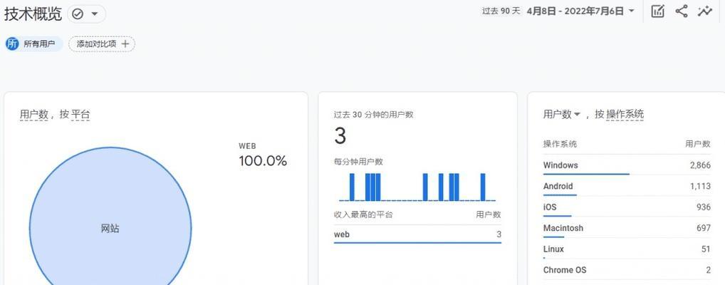 谷歌简历优化工具的使用指南是什么？