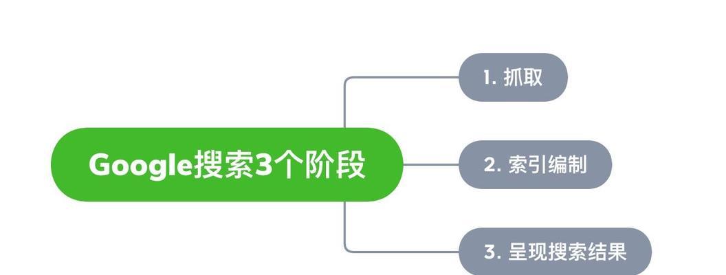 谷歌优化方法是什么？有哪些实用技巧？