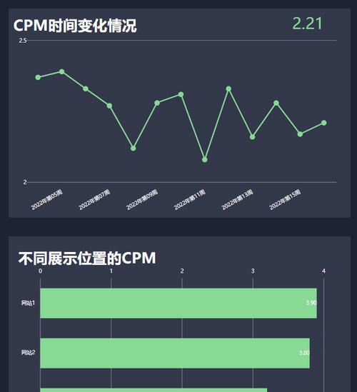 面试谷歌广告优化师需要注意什么？