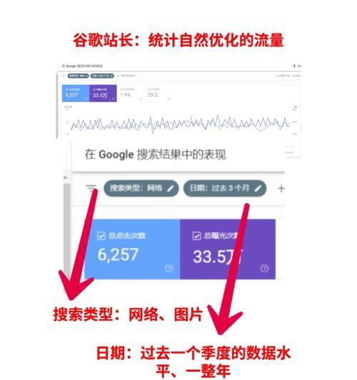 谷歌优化师的业绩是如何计算的？