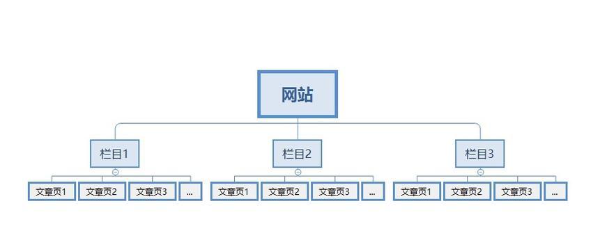 网站关键词优化的定义是什么？