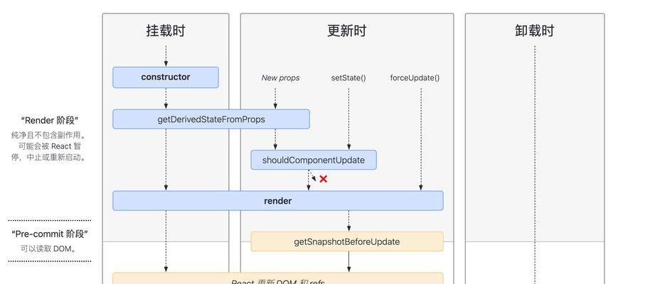 网站关键词优化的定义是什么？