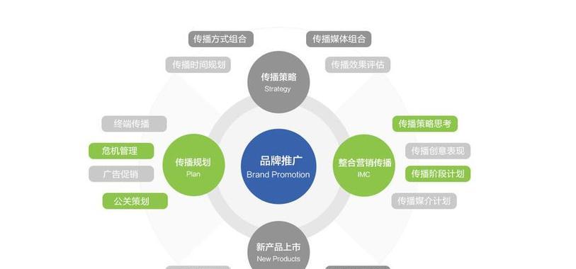 海外营销网站优化建议有哪些？