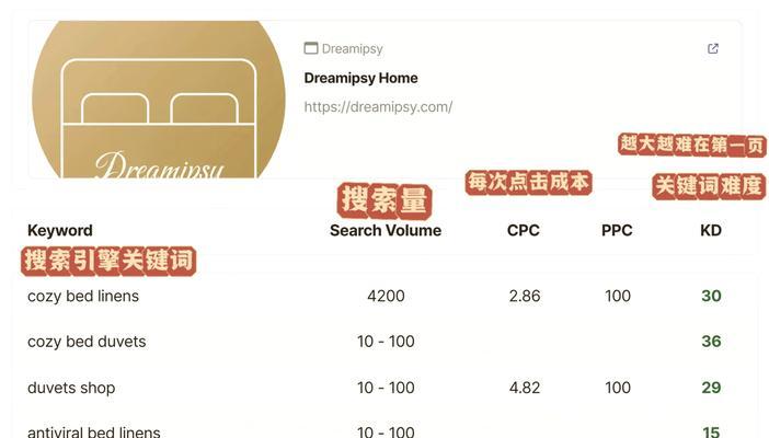 谷歌搜索优化针对哪些产品？谷歌优化方法是什么意思？