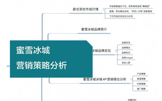 我爱营销网站推荐怎么写？如何确保推荐效果最佳？