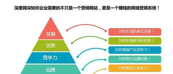 我爱营销网站推荐怎么写？如何确保推荐效果最佳？
