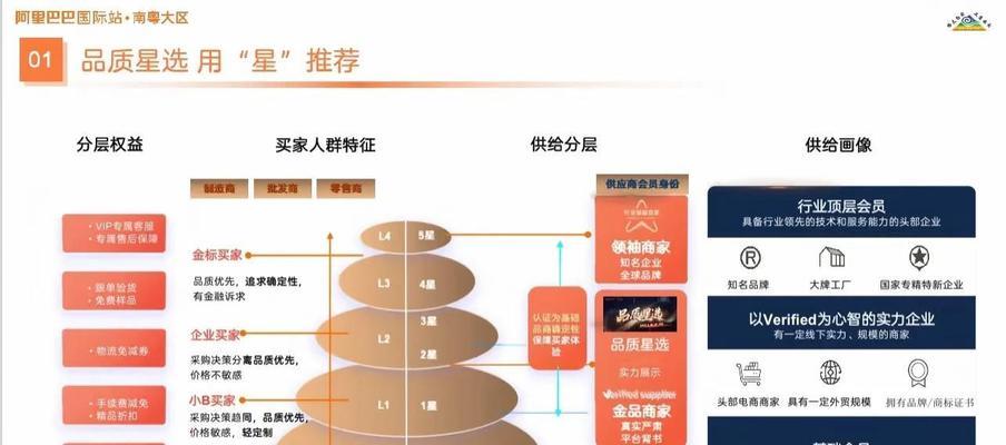 阿里网站流量分析怎么做？如何提升网站流量？