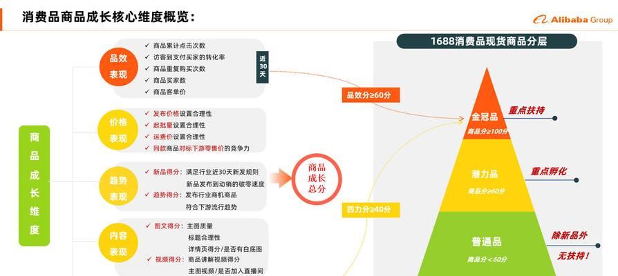 阿里网站流量分析怎么做？如何提升网站流量？