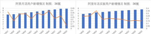 阿里网站流量分析怎么做？如何提升网站流量？