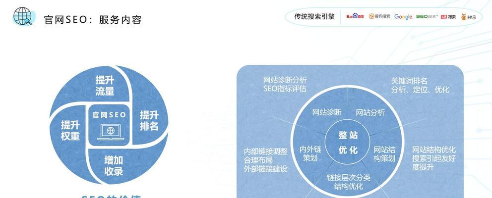 初学者如何做好网站推广？掌握这些策略和技巧了吗？