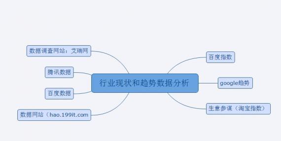 安阳如何把网站推广？有哪些有效的推广策略？