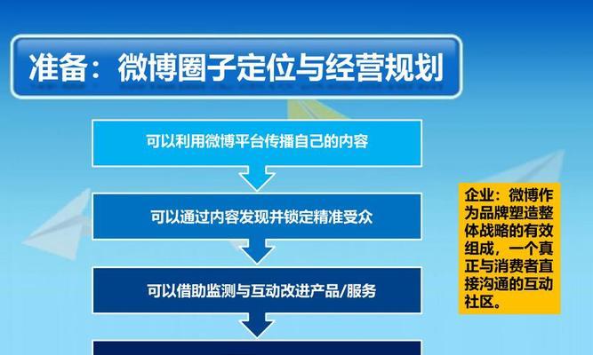 微博营销网站怎么做？如何有效提升品牌影响力？